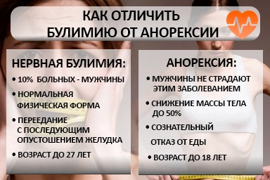 Лечение булимии в Белогорске