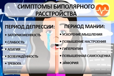 Лечение биполярного расстройства в Белогорске